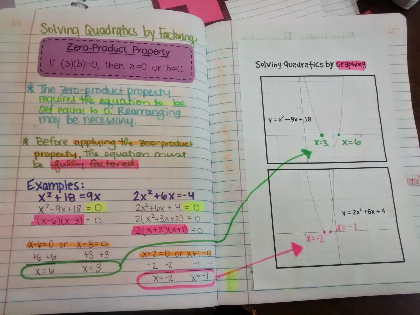 solving quadratics by factoring interactive notebook page algebra zero product property