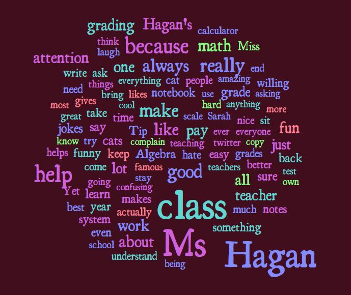 Ms. Hagan Word Cloud 