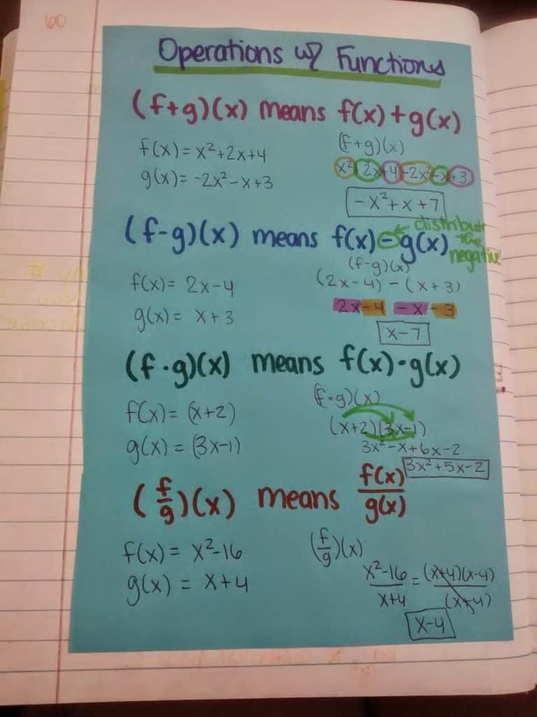 operations with functions notes in algebra interactive notebook. 