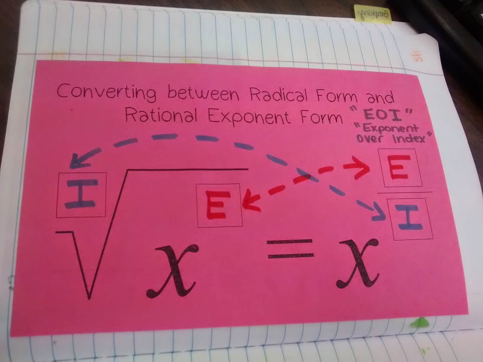 converting radicals and rational exponents graphic organizer notes. 