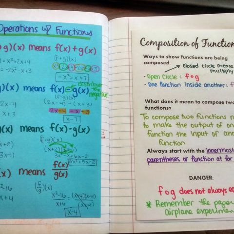 Composition Of Functions | Math = Love