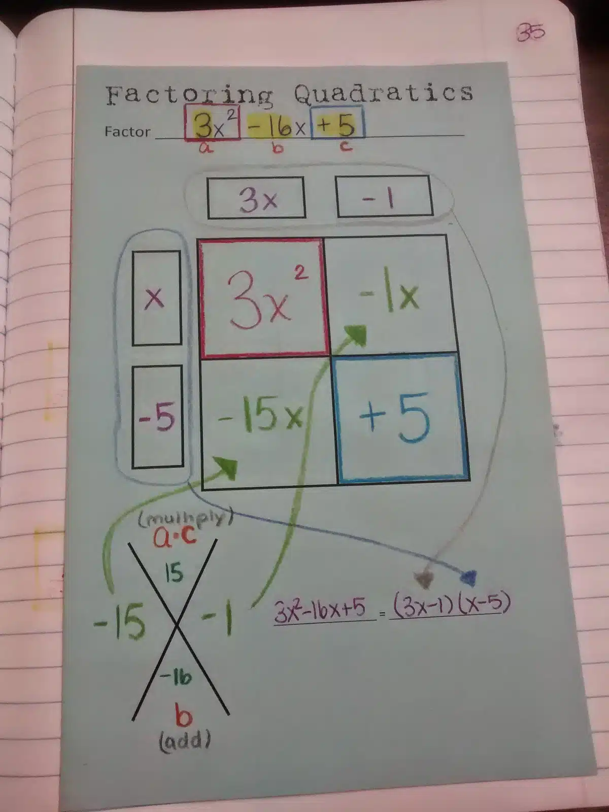 factoring polynomials box method