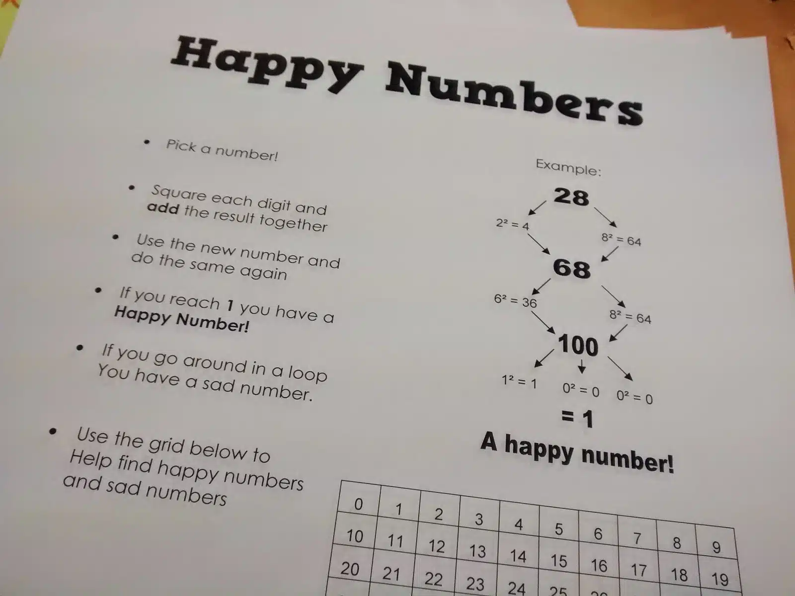 Happy Numbers Activity