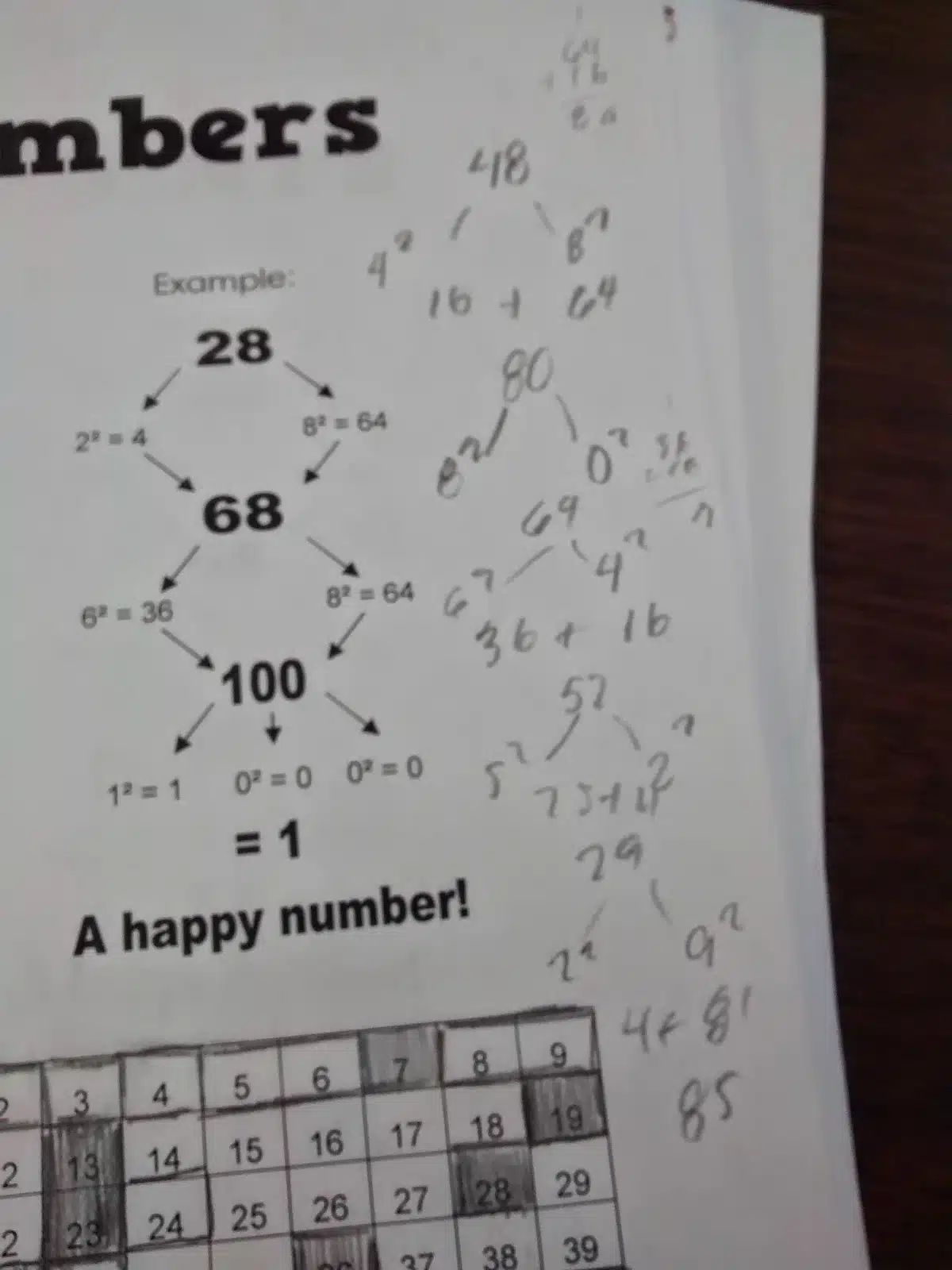 Happy Numbers Activity