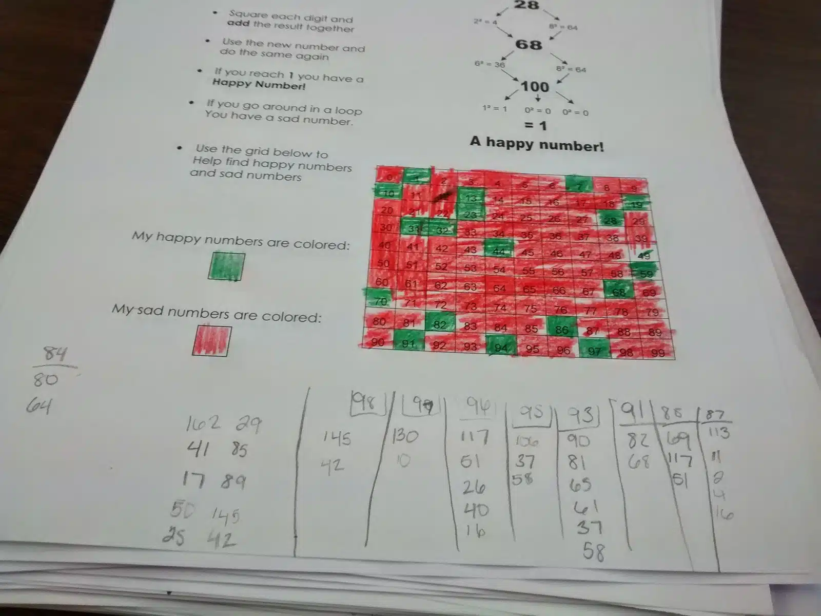 Happy Numbers Activity