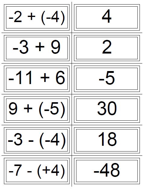 Integer Operations Flash Cards Math Love