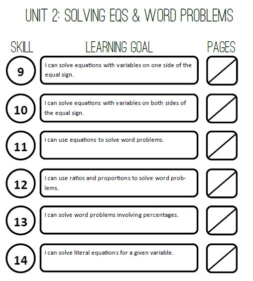 Algebra 1 SBG Skills List 2015-2016 | Math = Love