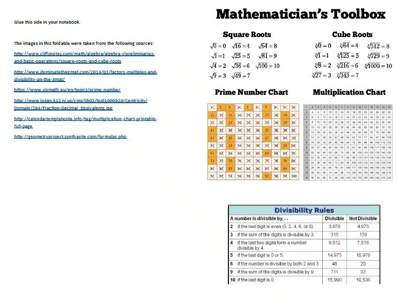 Mathematician's Toolbox Foldable - A math reference chart for interactive notebooks