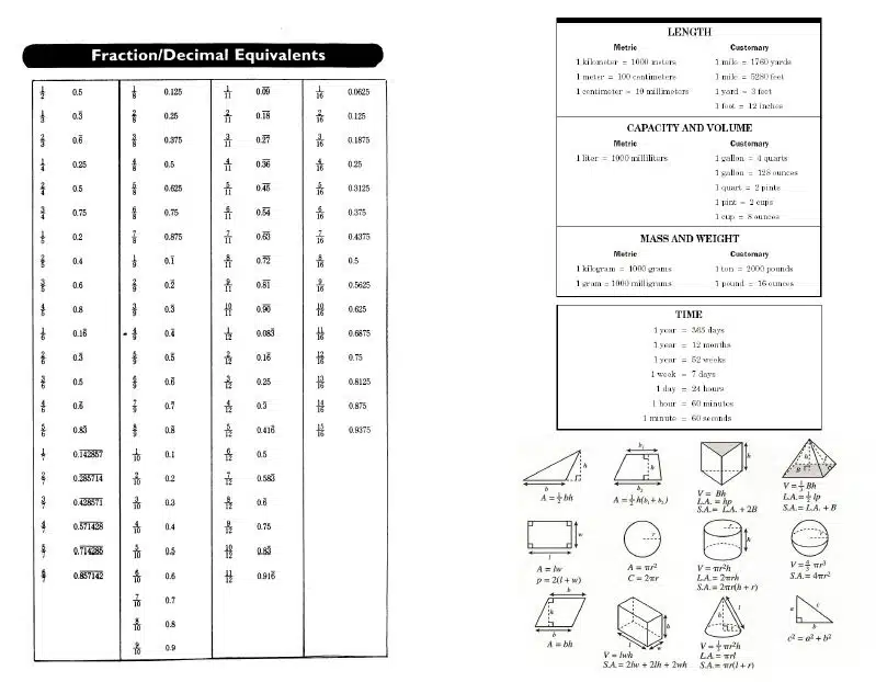 Mathematician's Toolbox Foldable - A math reference chart for interactive notebooks