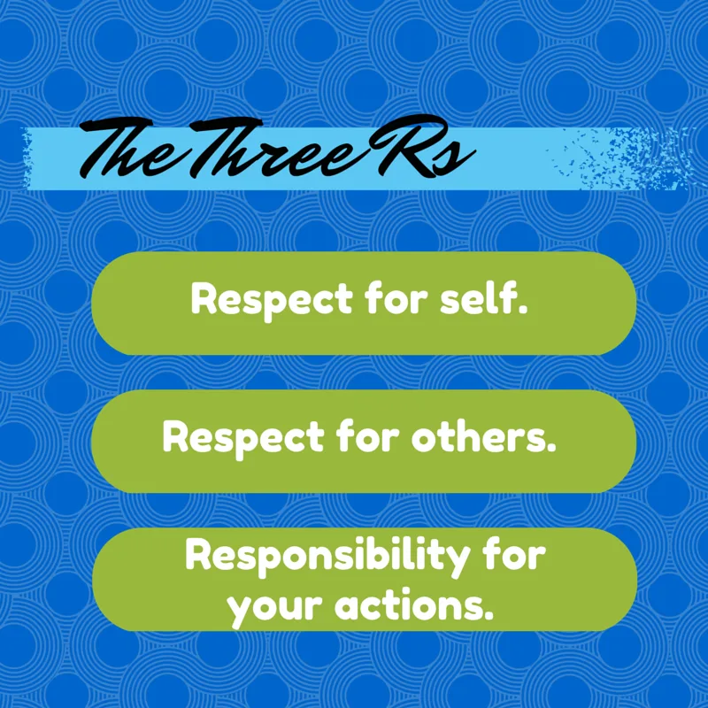 The 3 Rs of Respect - Respect for self Respect for others Responsibility for your actions