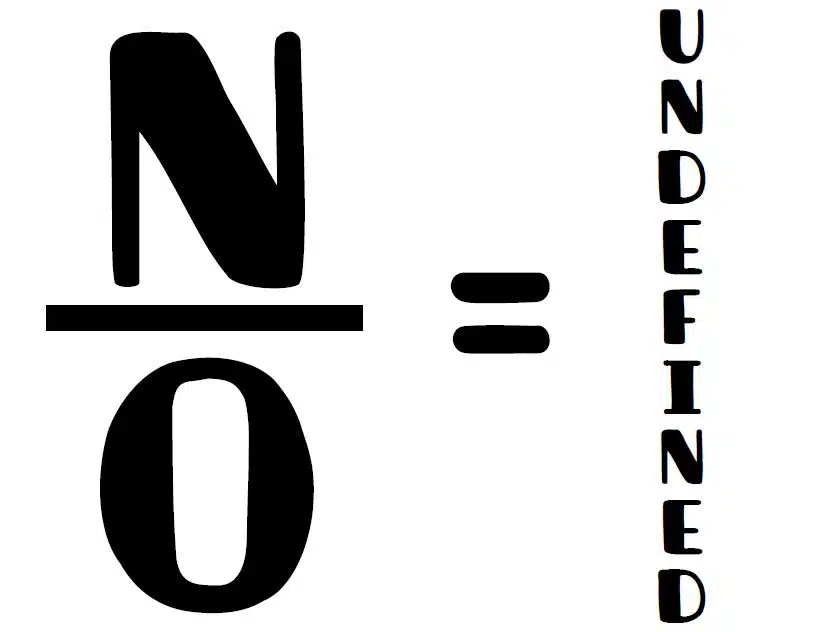 N/O Fraction Poster