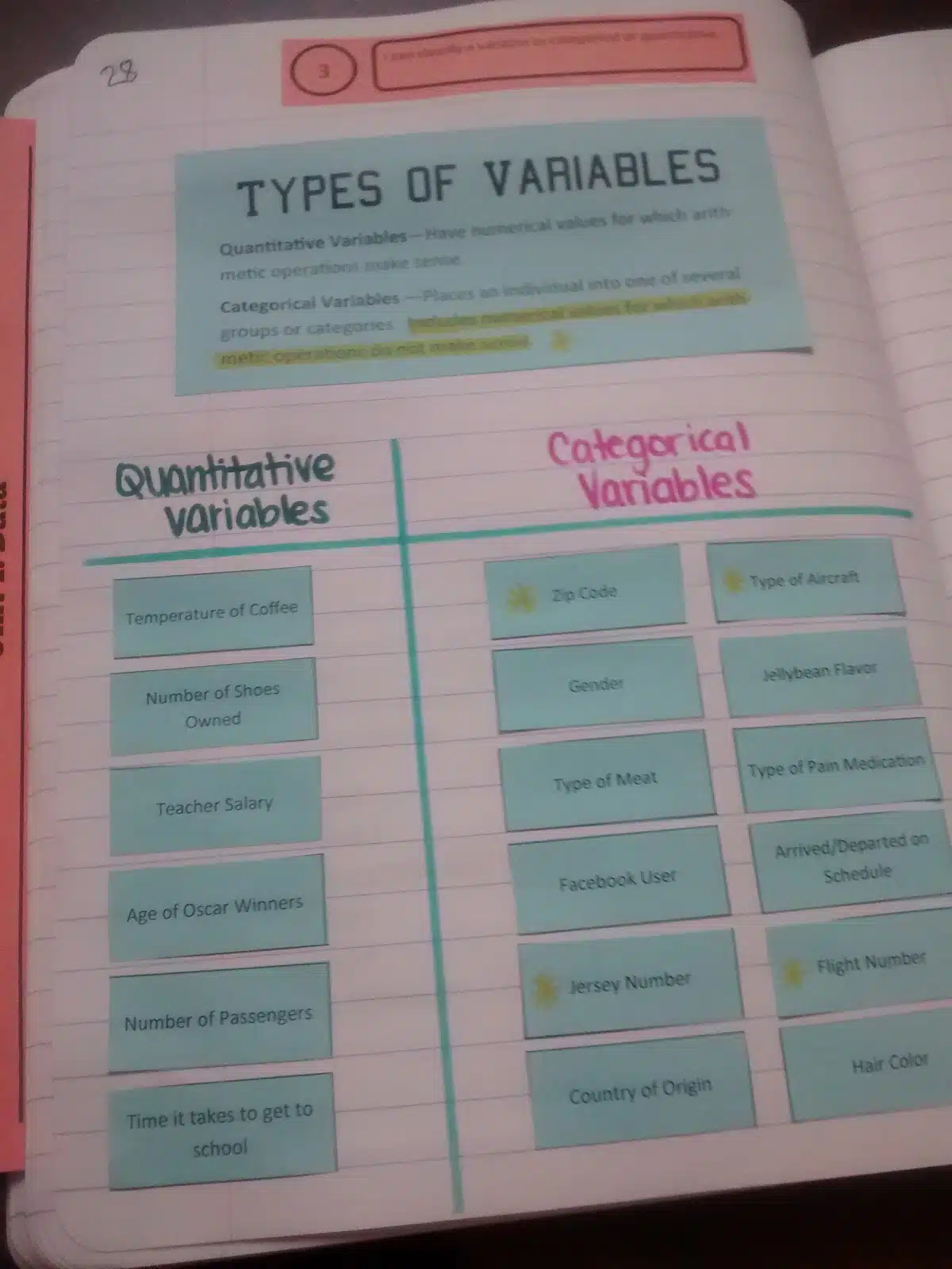 Categorical Vs Quantitative Variables Card Sort Activity Math Love