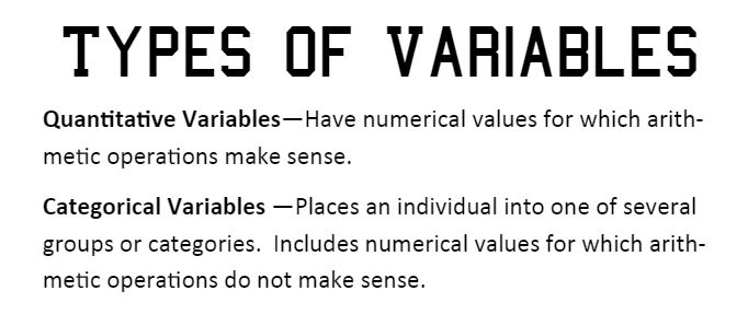 categorical vs quantitative variables card sort activity for statistics ap statistics stats interactive notebook inb