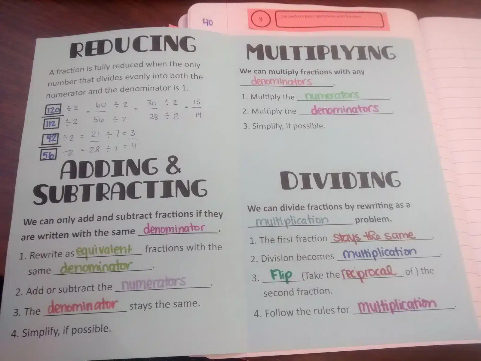 basic fraction rules chart