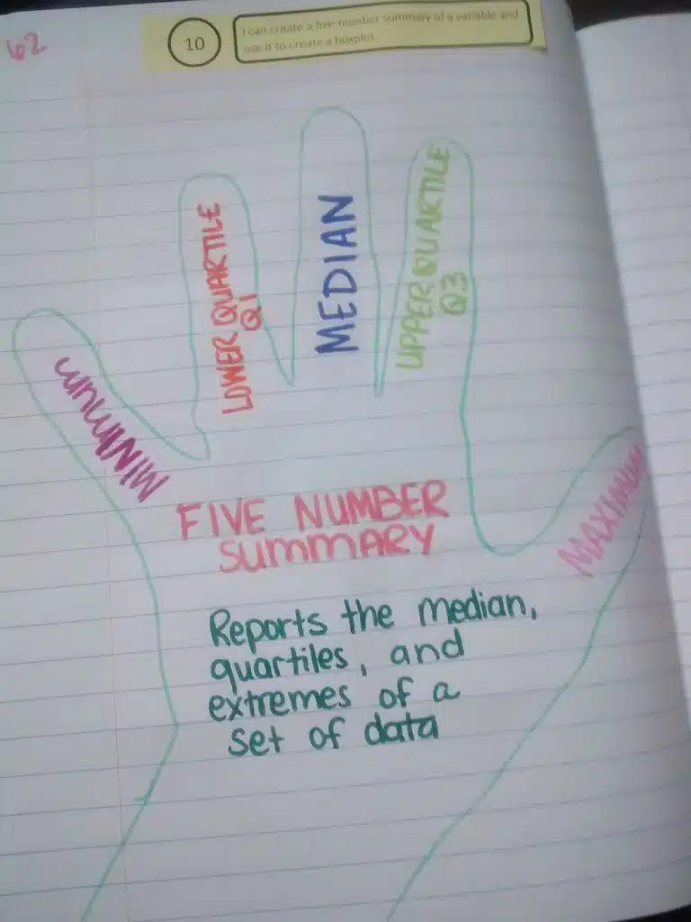 statistics activities