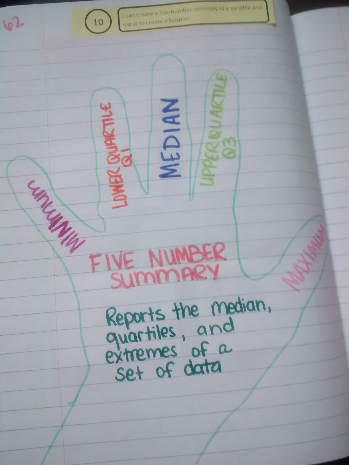 Traced hand with five key elements of five number summary written on top 