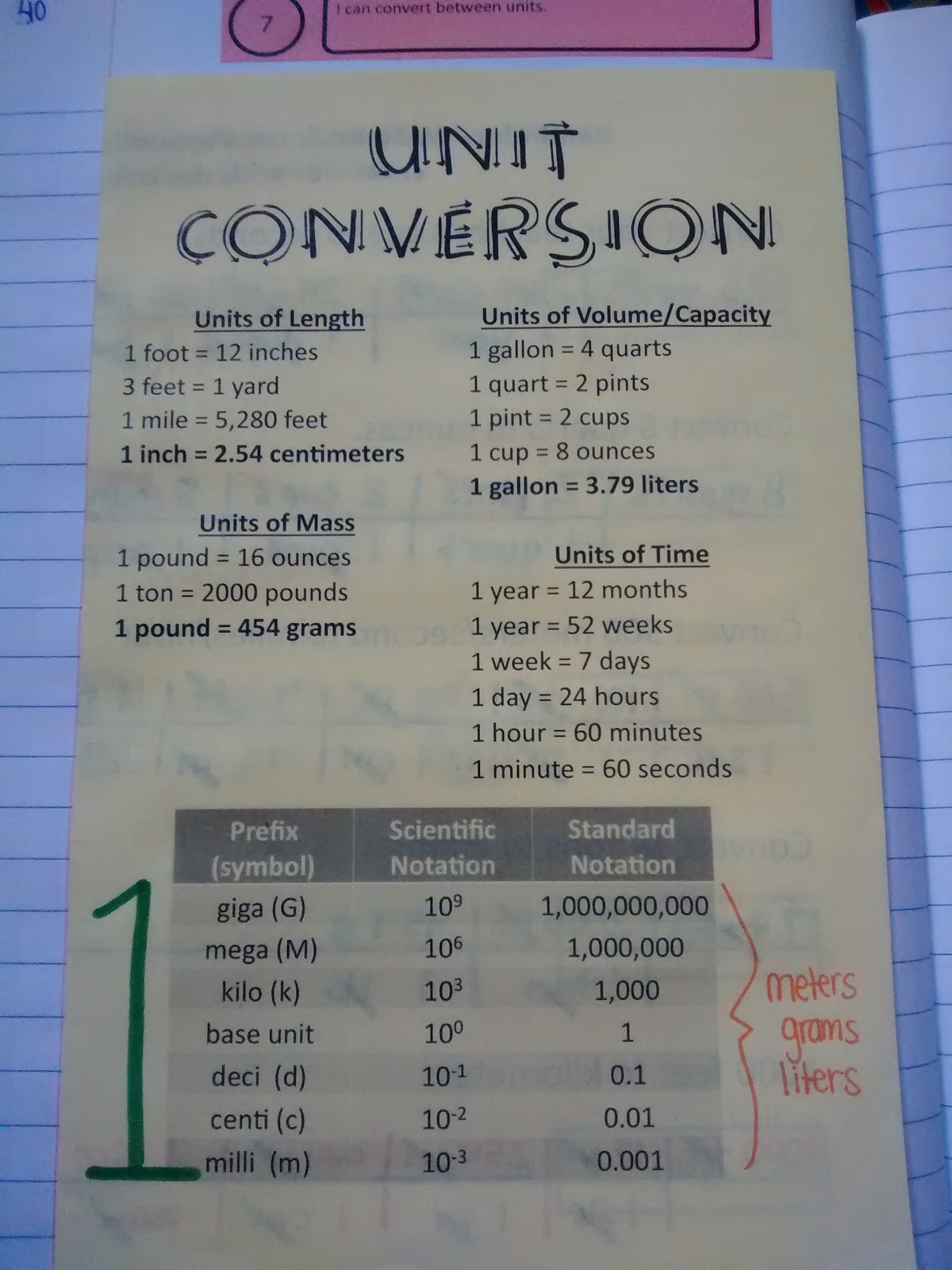 unit conversion notes. 