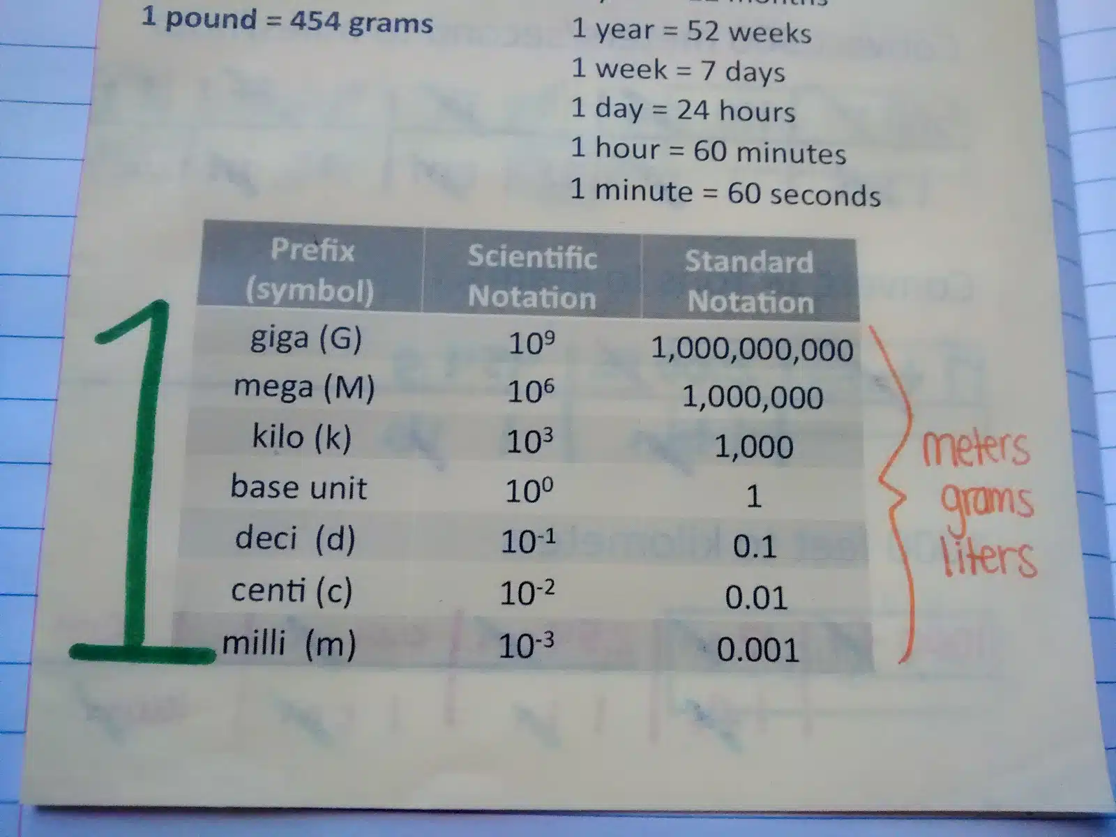 unit conversion notes. 