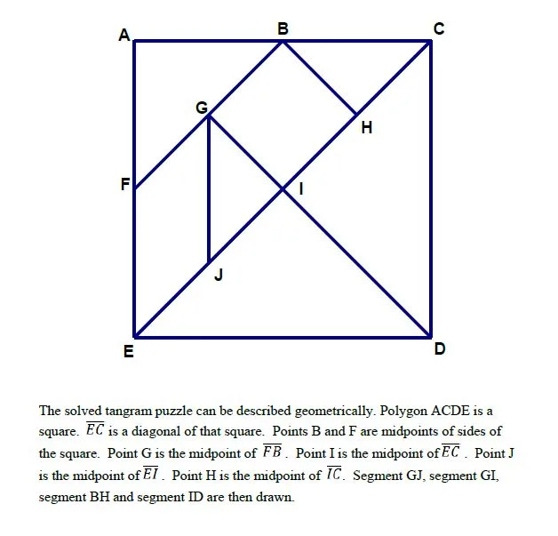 geometric description of tangram pieces. 