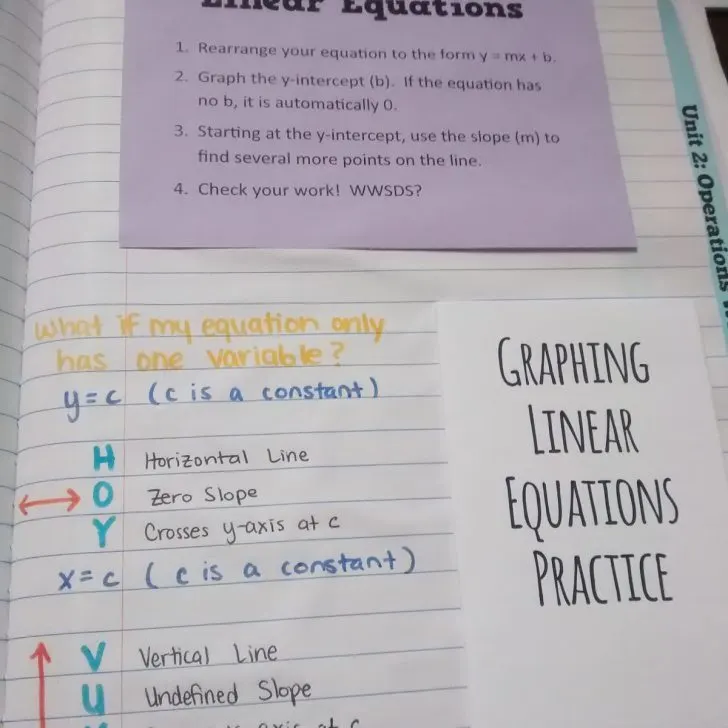 graphing linear equations interactive notebook page.