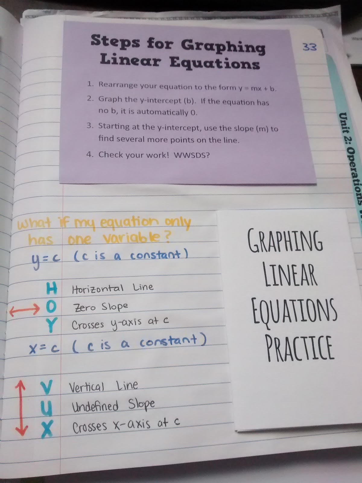 Steps for Graphing Linear Equations Interactive Notebook Page. 