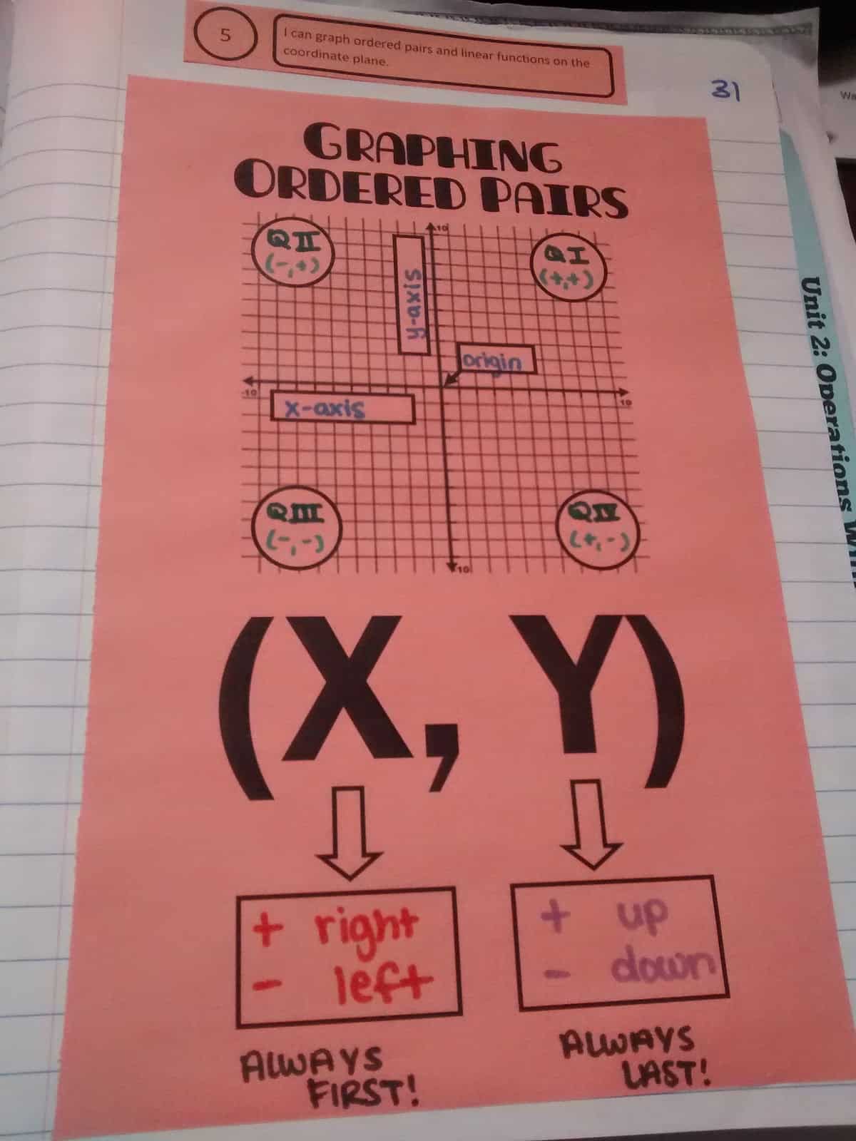 Graphing Ordered Pairs Graphic Organizer