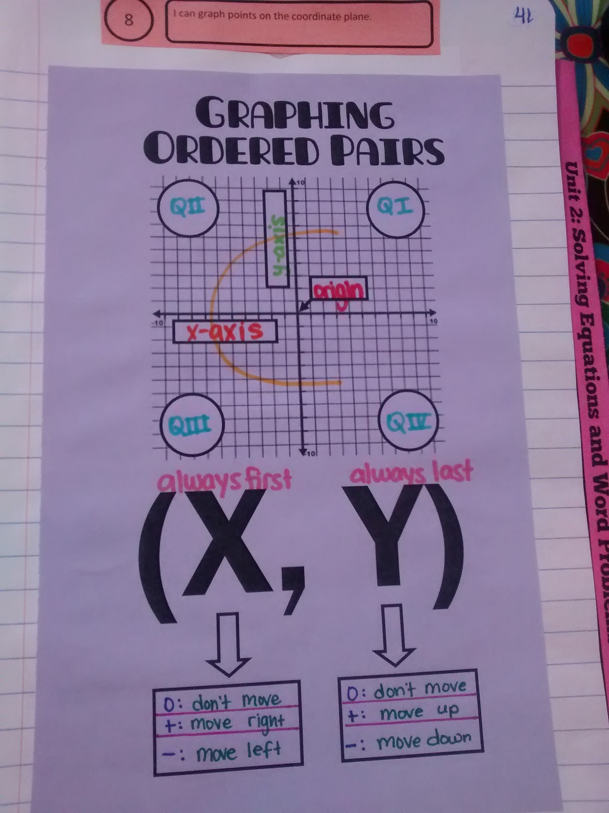 Graphing Ordered Pairs Graphic Organizer