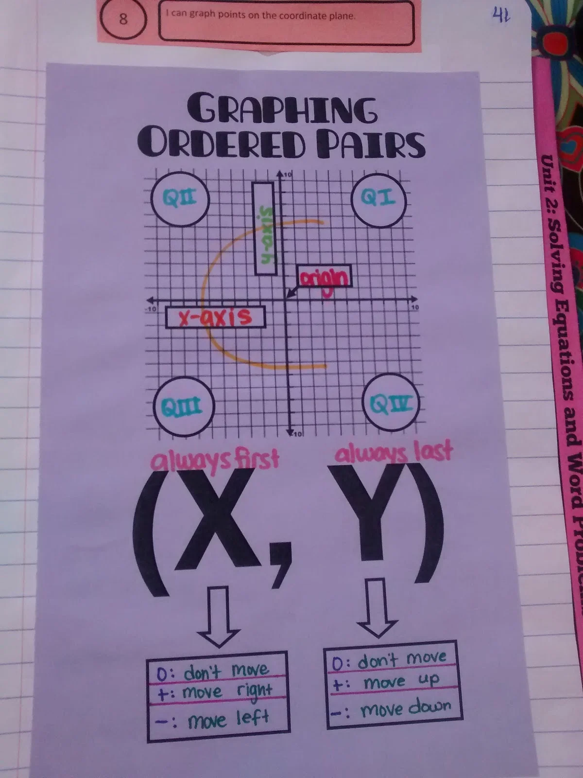Graphing Ordered Pairs Graphic Organizer