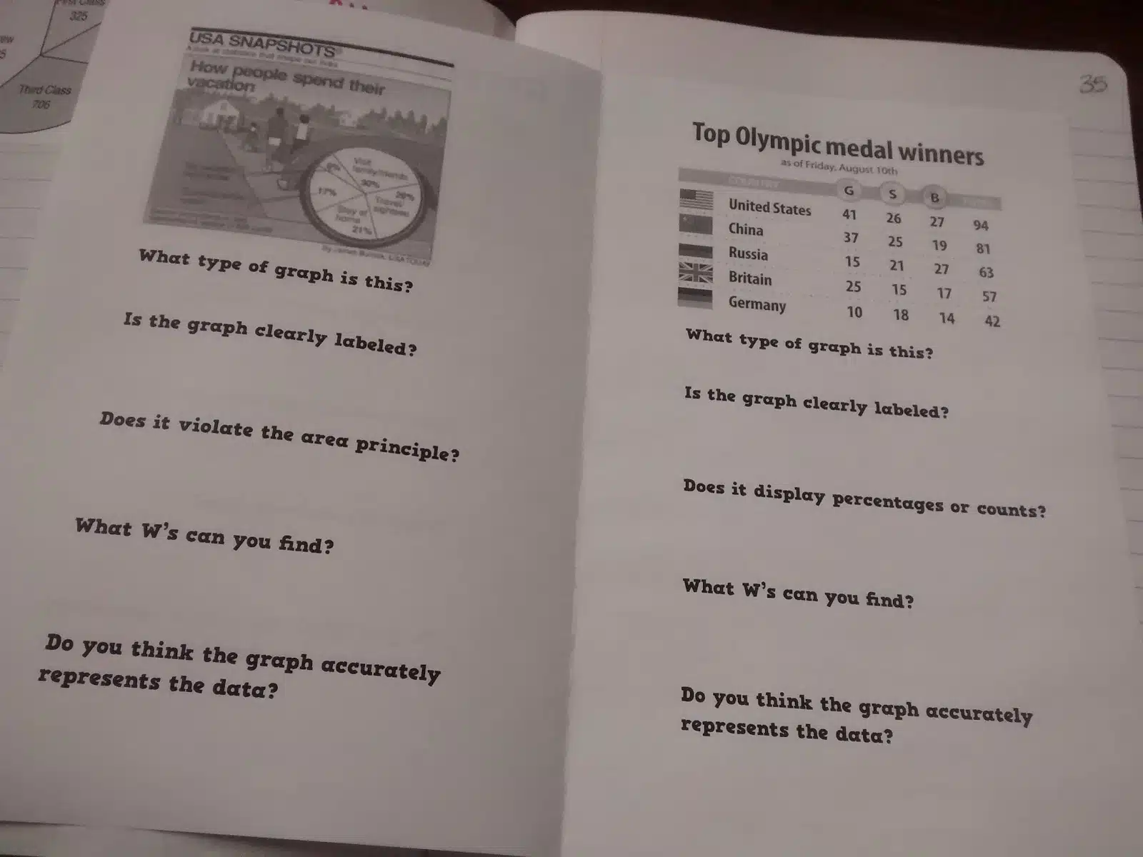 Graphs in the News Statistics Foldable for Statistics Interactive Notebook (INB)