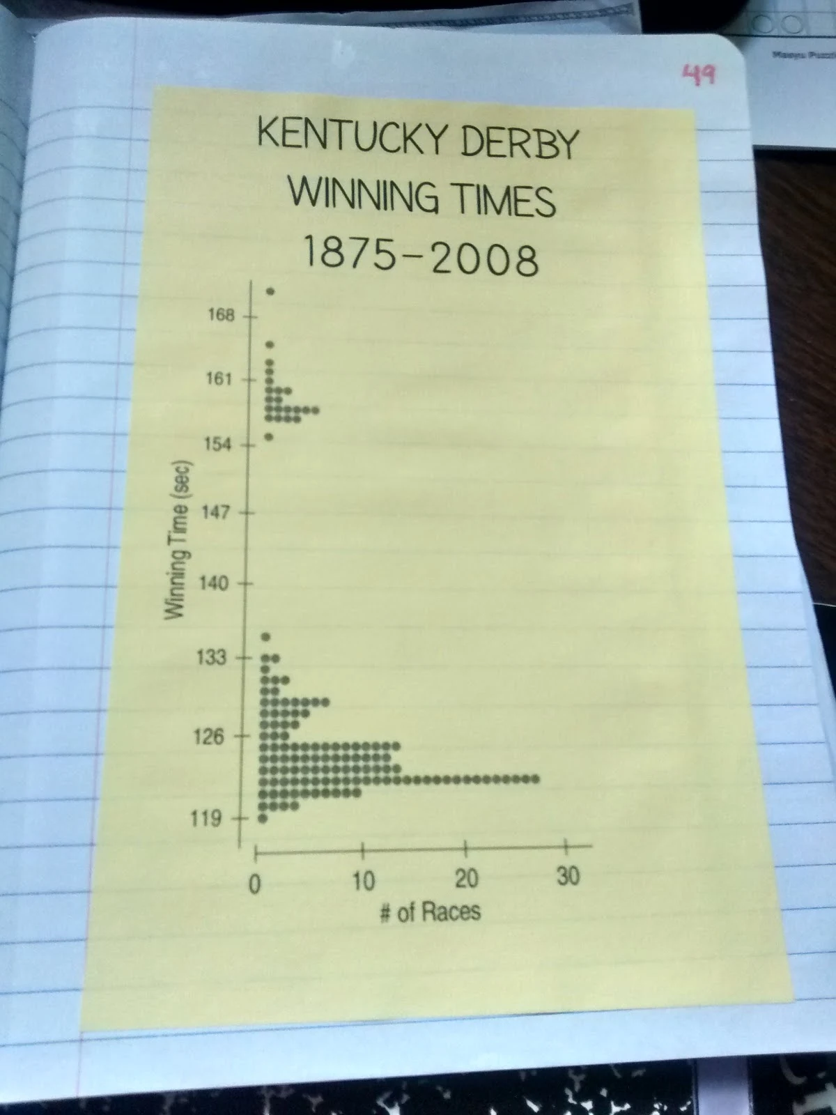 Kentucky Derby Winning Times Graph