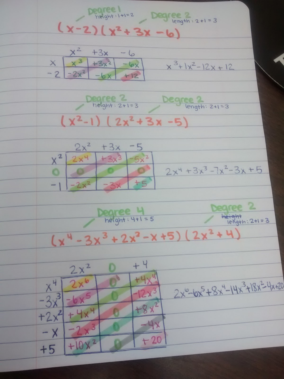 multiplying polynomials using box method examples. 