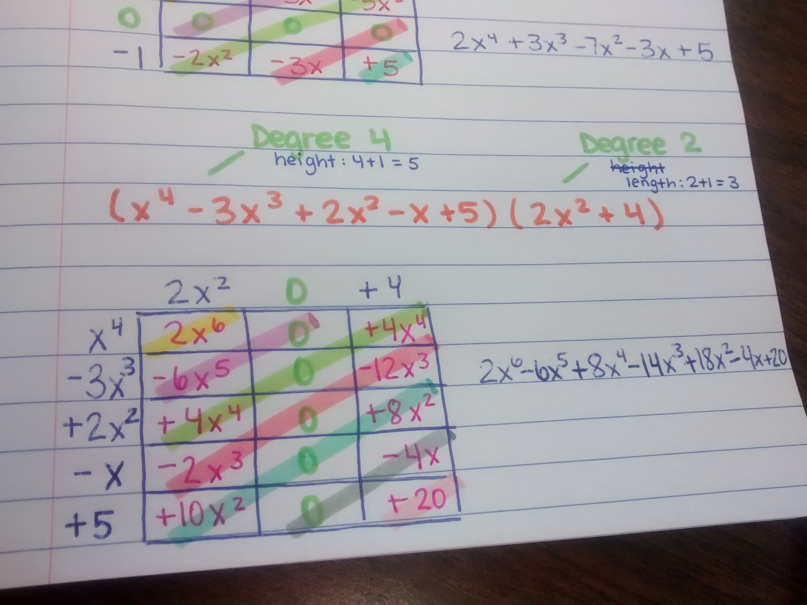 multiplying polynomials using box method examples. 