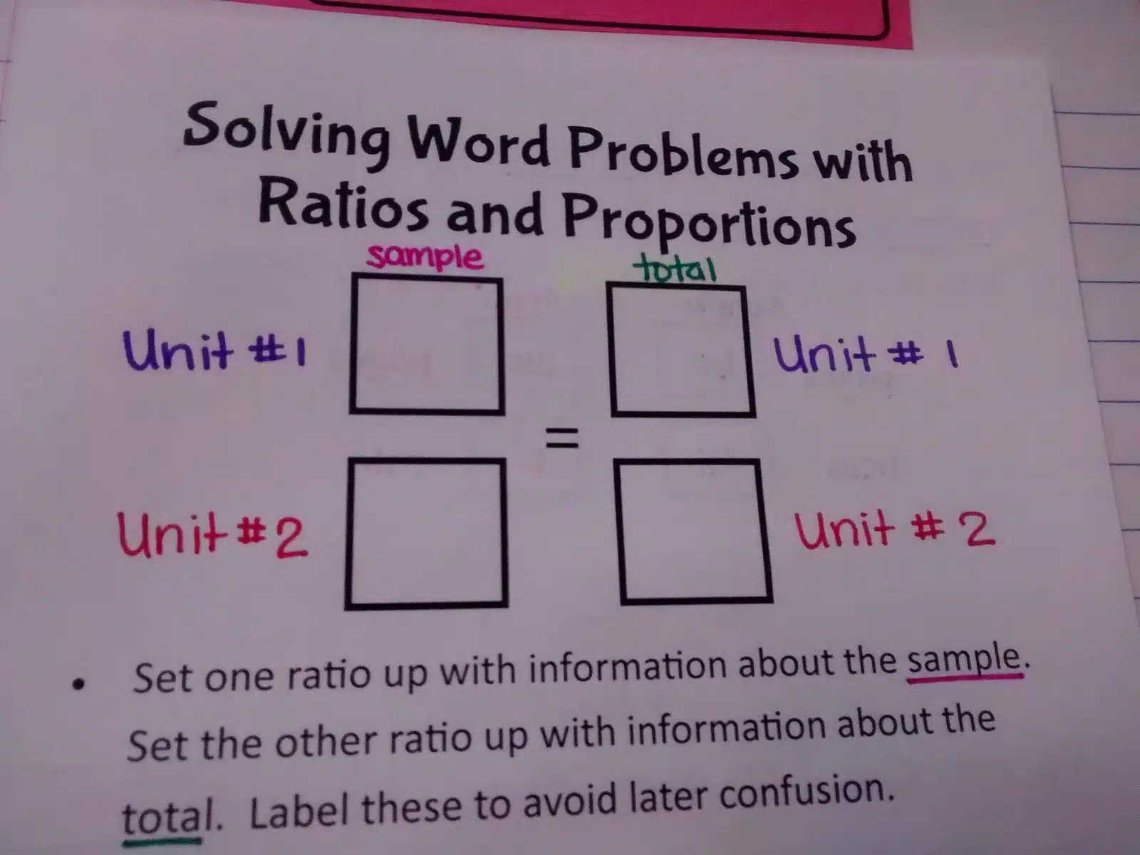 Solving Word Problems with Ratios and Proportions Foldable