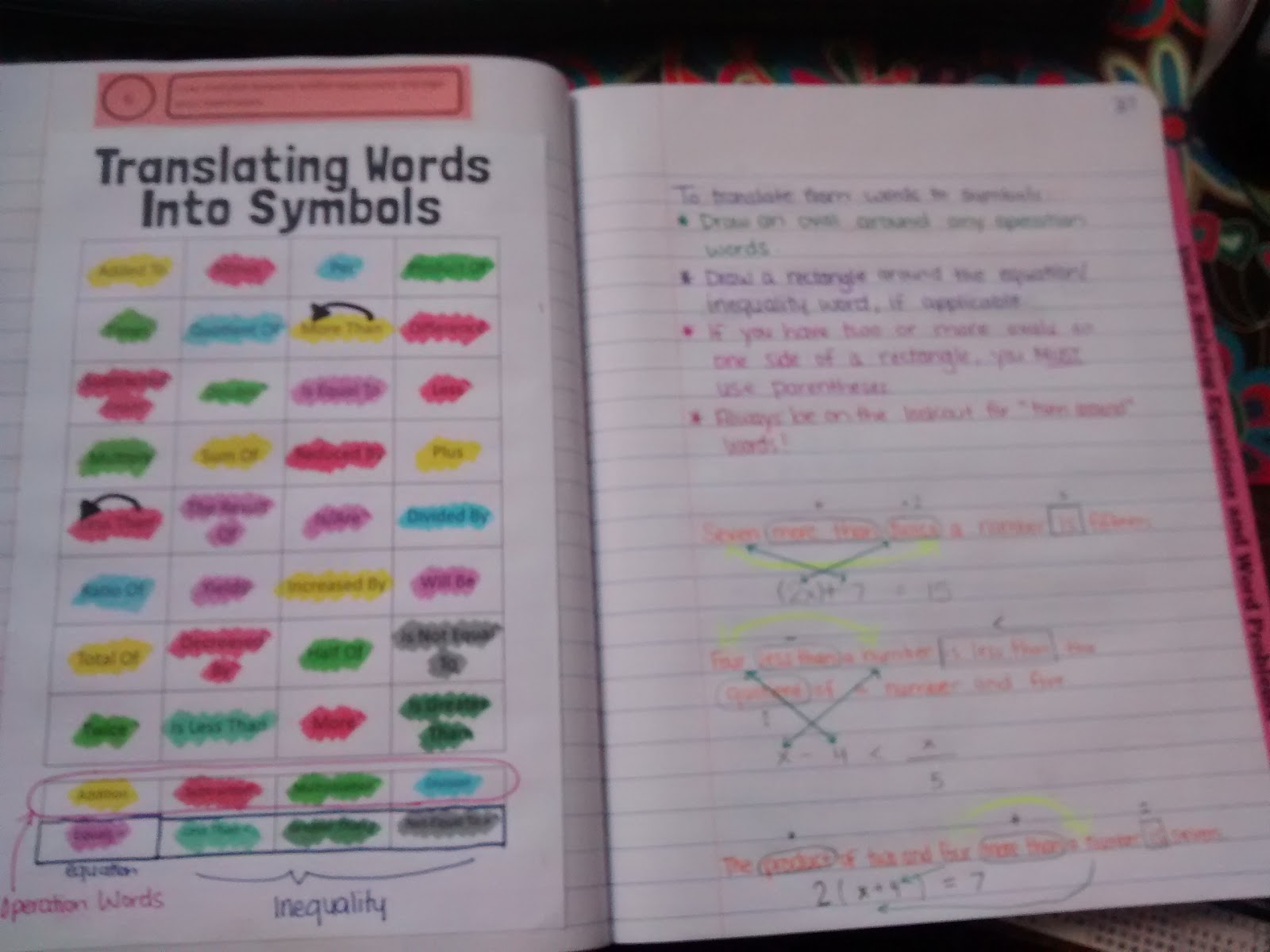 Translating Words Into Symbols Coloring Notes