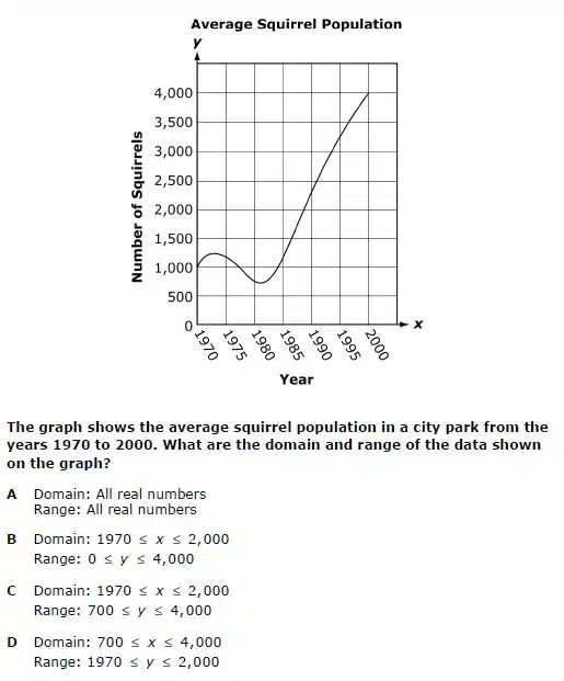 Domain and Range (From a Graph), Cut and Paste Puzzle