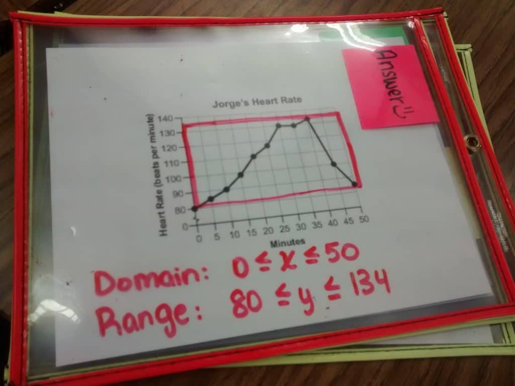 teaching domain and range by drawing boxes. 