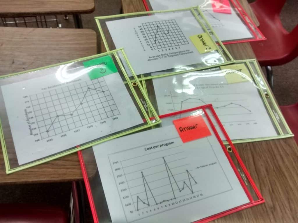 domain and range challenge activity. 