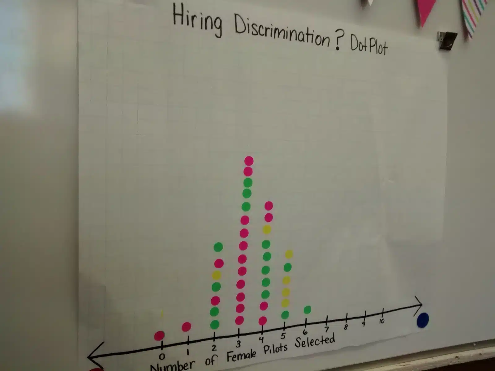 Hiring Discrimination Simulation Activity for AP Statistics