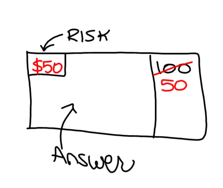 risk review game diagram of how to write on dry erase board. 