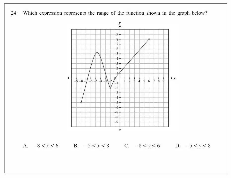 domain and range multiple choice question. 