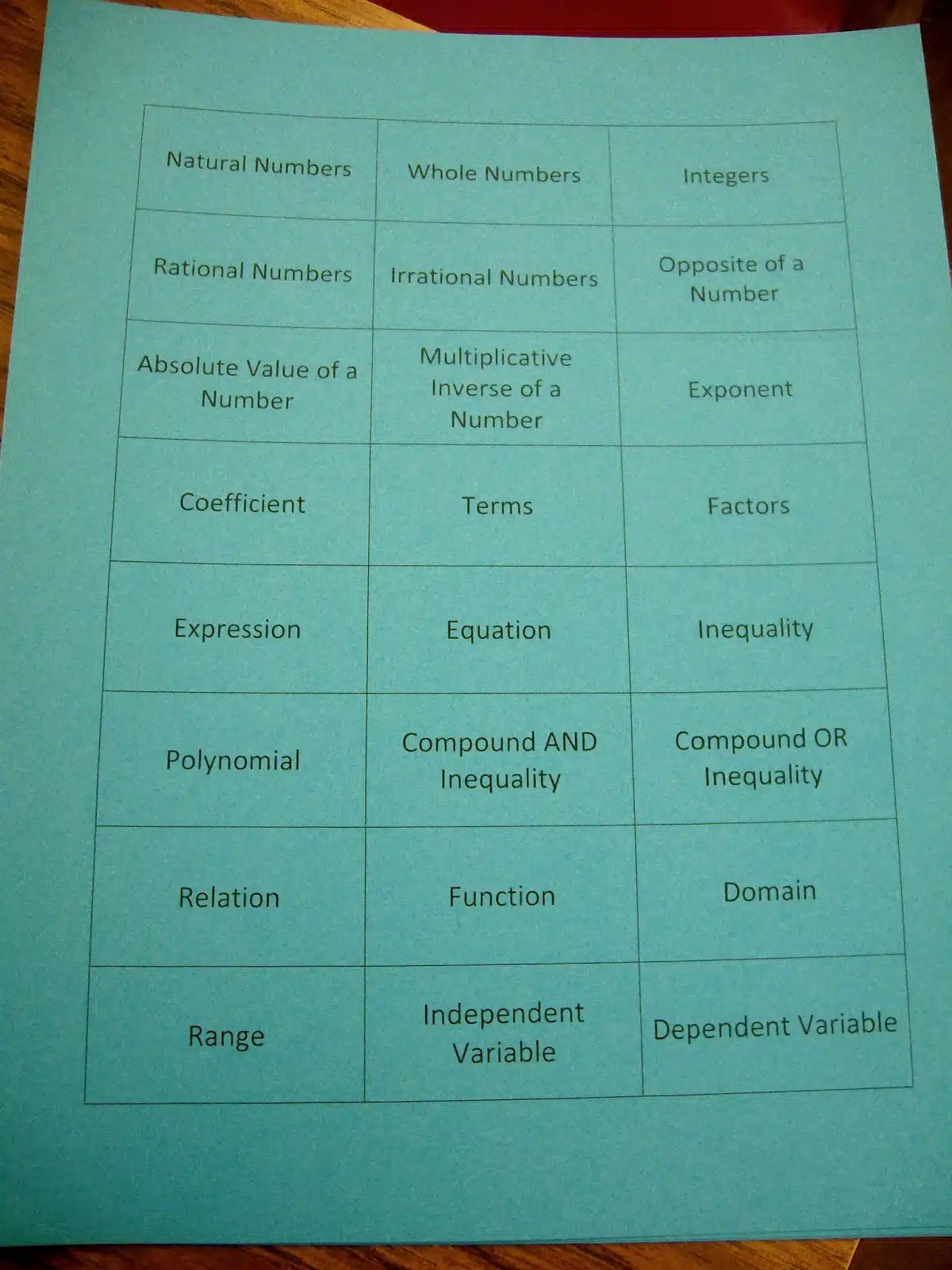 Password Review to Practice Vocabulary