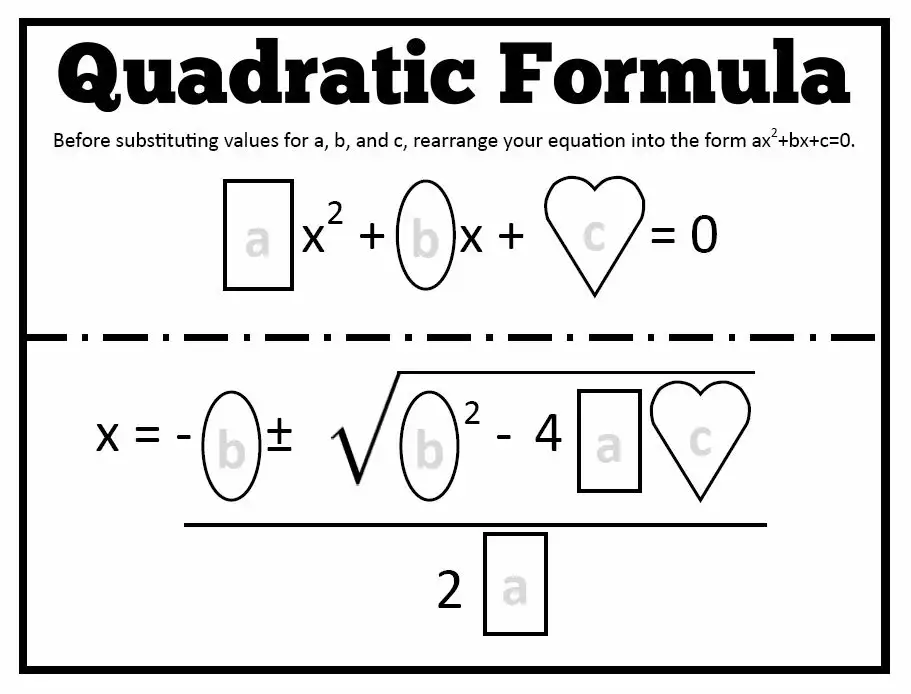 quadratic formula dry erase template