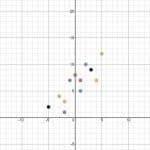 Categorical Vs Quantitative Variables Card Sort Activity Math Love