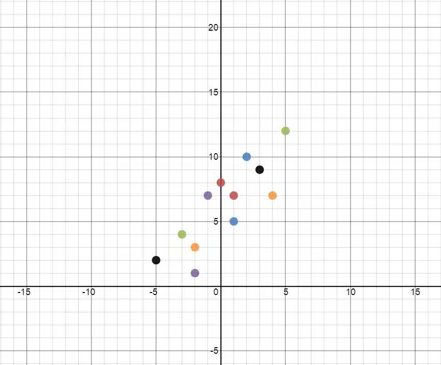 Desmos Scatterplot