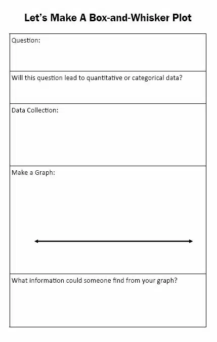 Let's Make a box-and-whisker plot Activity