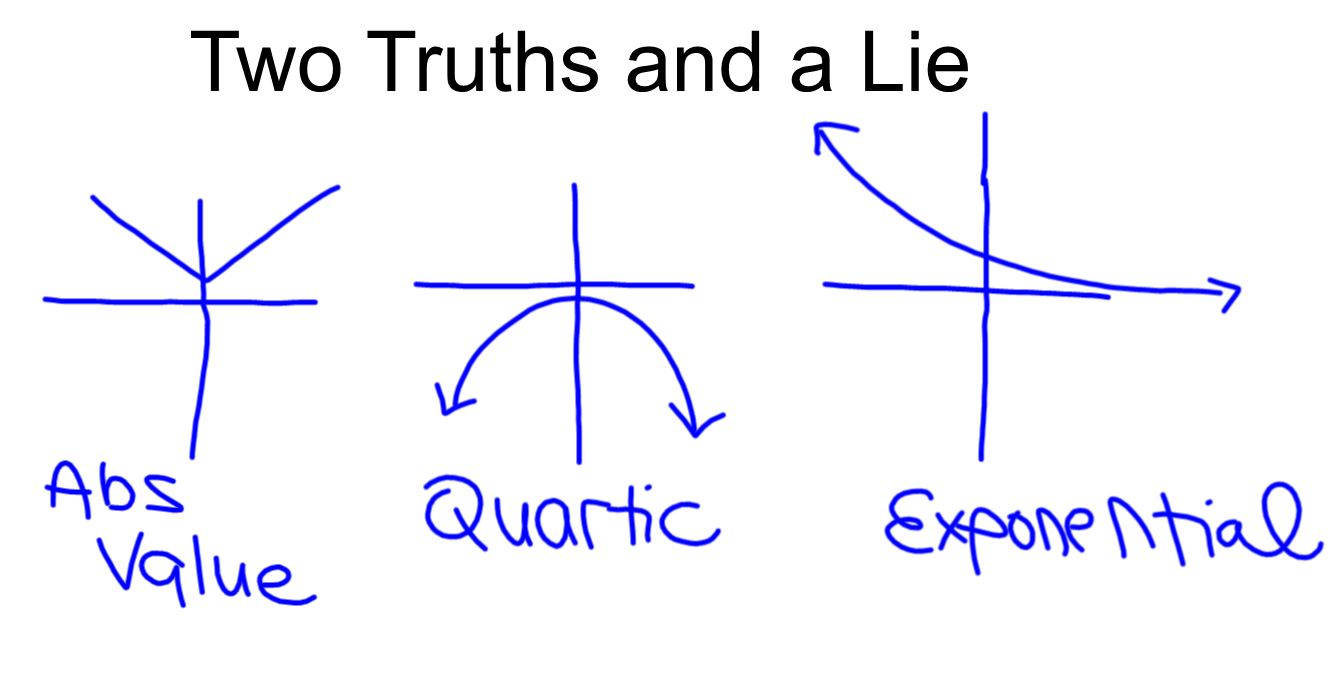 Two Truths and a Lie Parent Functions Activity. 