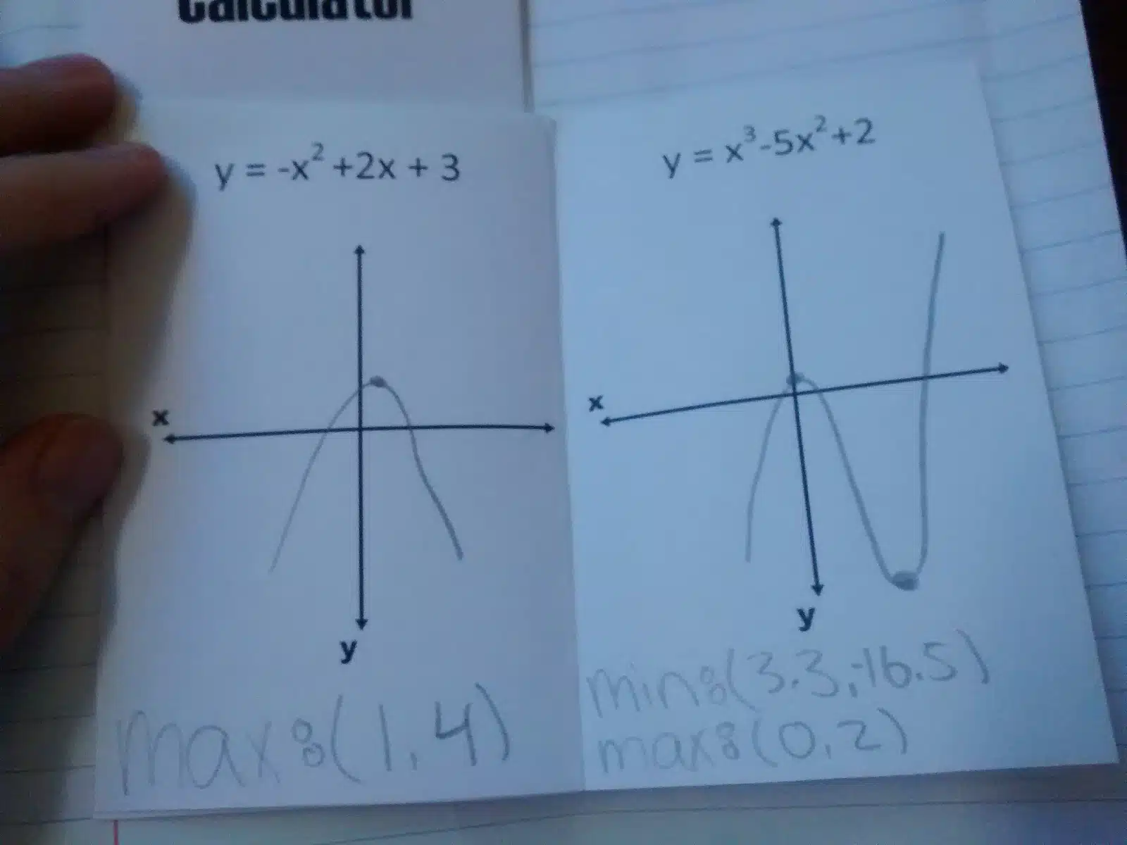 Inside of practice book over finding relative extrema of polynomials. 