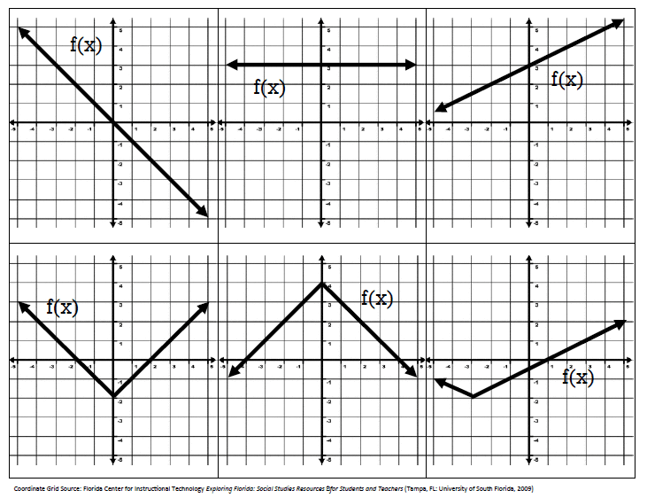 page of graph cards for evaluating functions activity 
