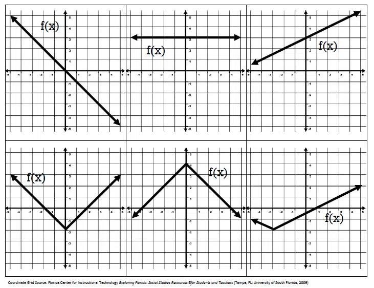 page of graph cards for evaluating functions activity 