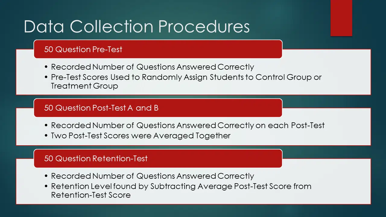 Investigating Effective Remediation of Integer Operations at the High School Level